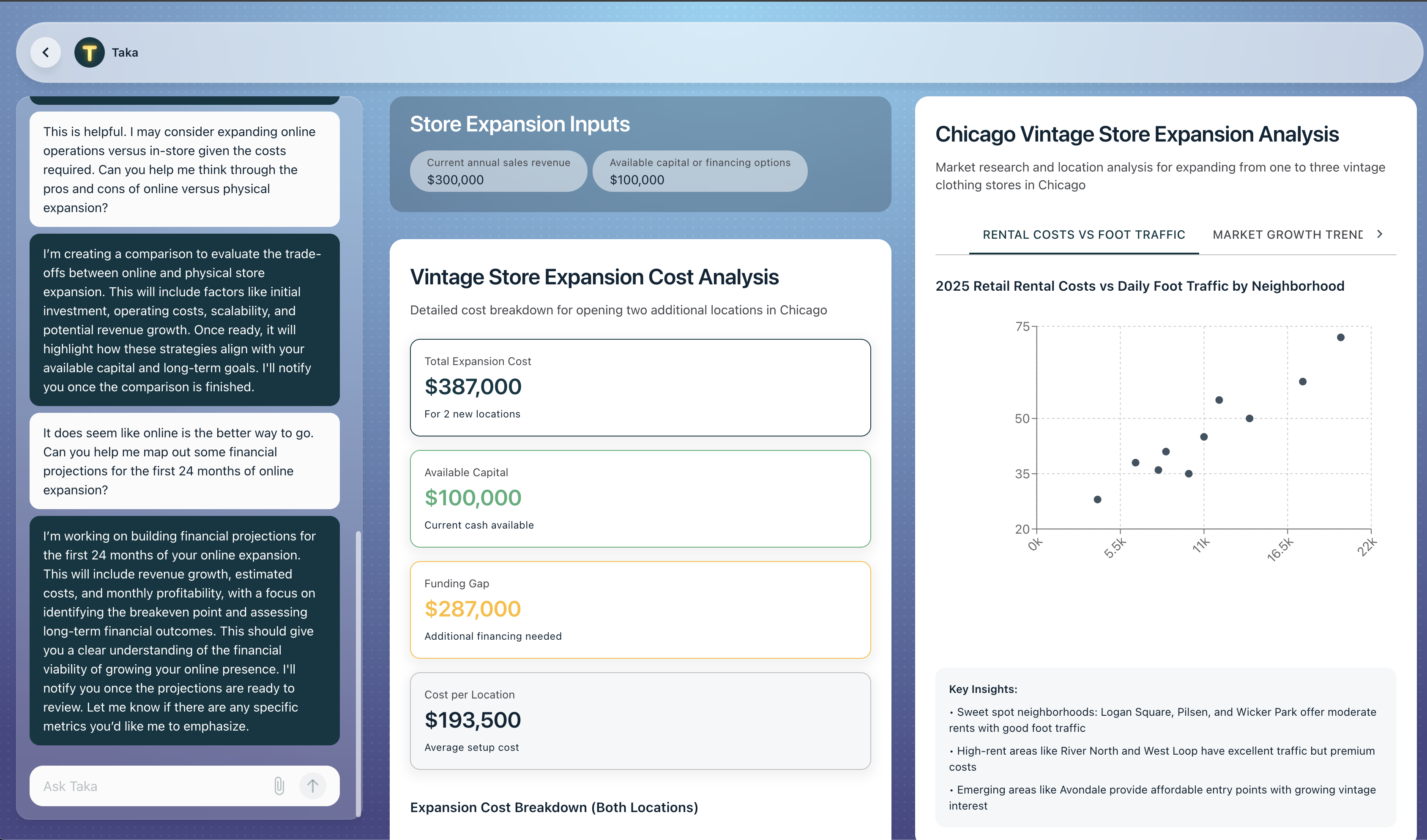 Taka Finance analyzing a plan to expand a small business to additional locations in Chicago